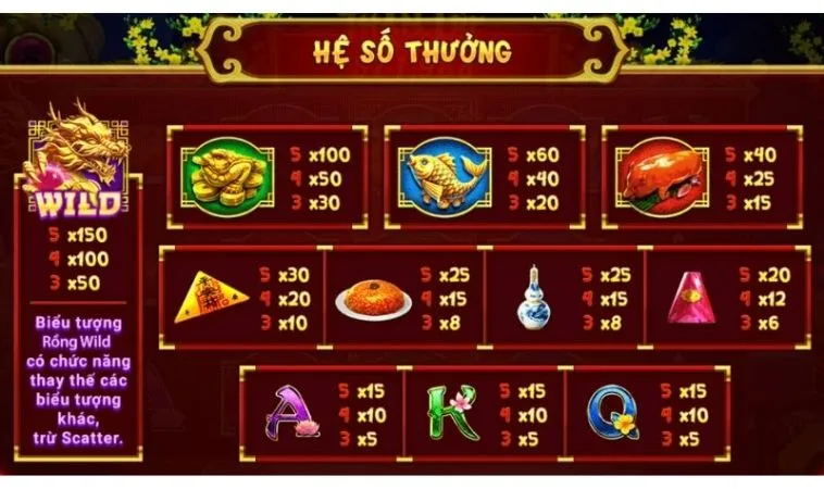 Hệ số thưởng trong game nổ hũ Xin Xăm tại HB88